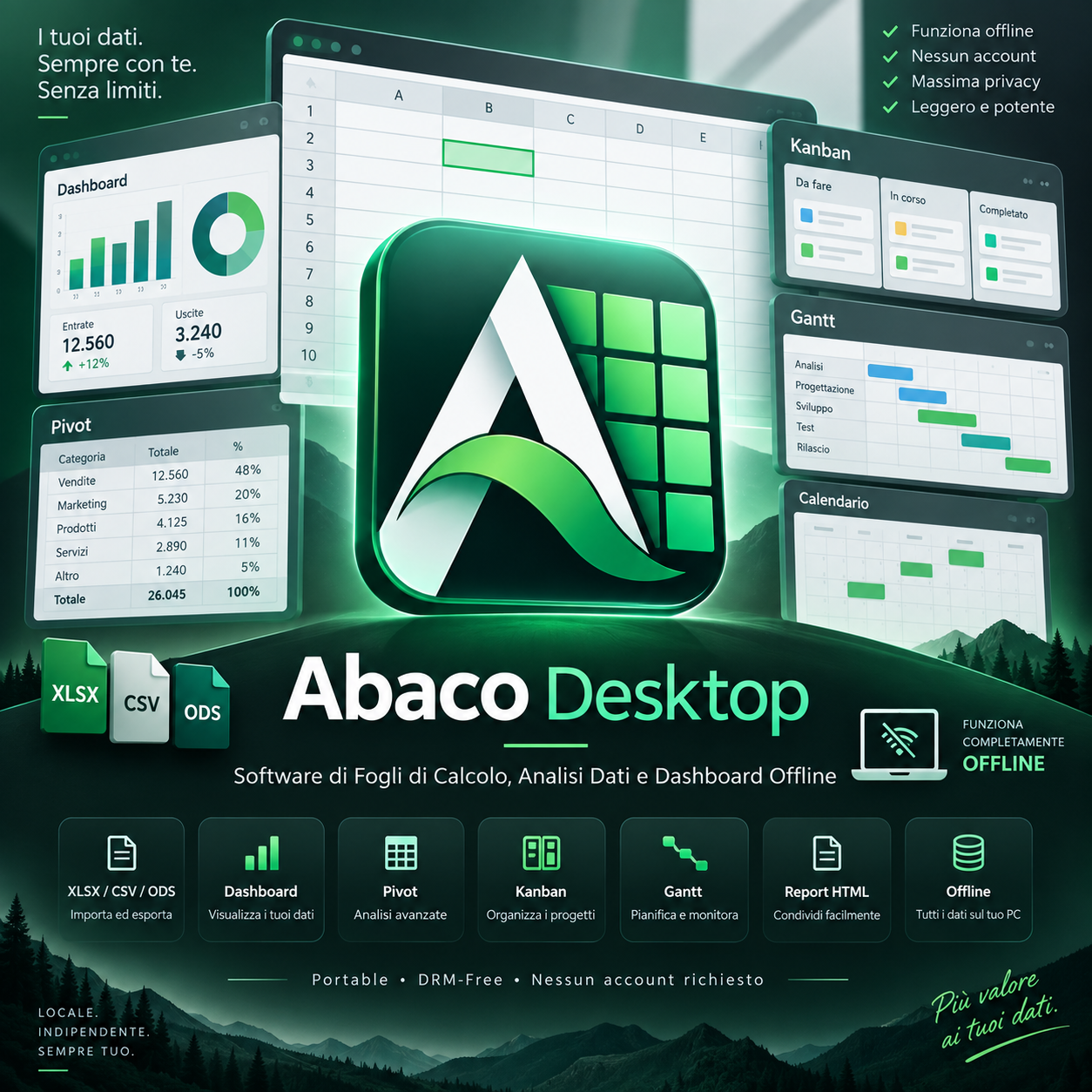 Abaco